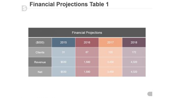 Financial Projections Table 1 Ppt PowerPoint Presentation Background Image