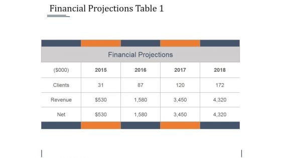 Financial Projections Table 1 Ppt PowerPoint Presentation Summary Background Image