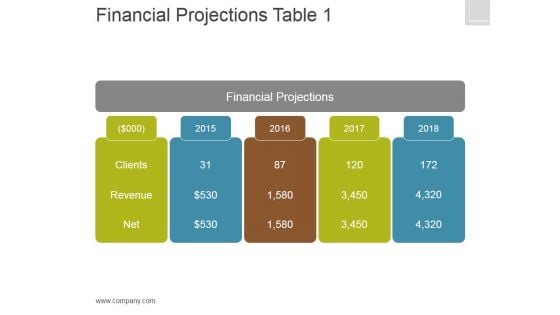 Financial Projections Table 1 Ppt PowerPoint Presentation Tips