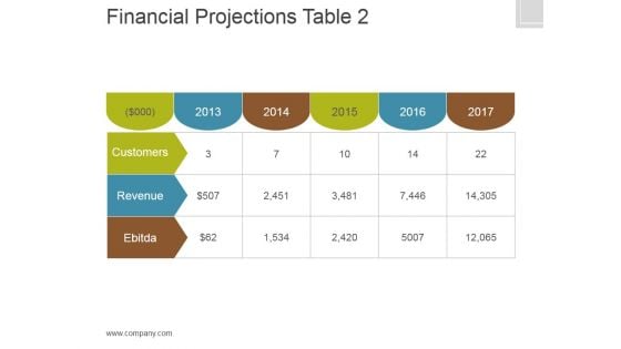 Financial Projections Table 2 Ppt PowerPoint Presentation Guidelines