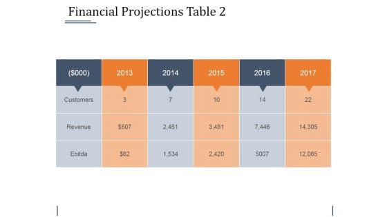 Financial Projections Table 2 Ppt PowerPoint Presentation Styles Slides
