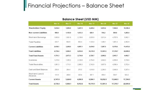 Financial Projectionsbalance Sheet Ppt PowerPoint Presentation Icon Designs Download