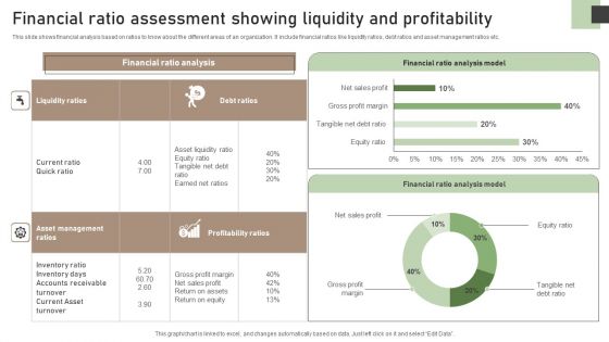 Financial Ratio Assessment Showing Liquidity And Profitability Brochure PDF