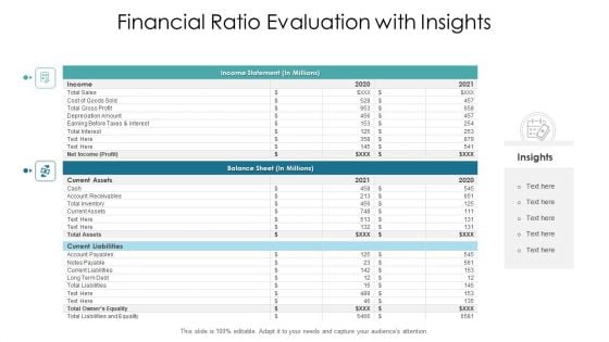 Financial Ratio Evaluation With Insights Ppt PowerPoint Presentation Gallery Master Slide PDF