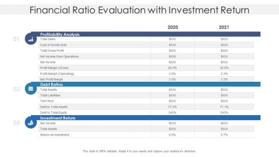 Financial Ratio Evaluation With Investment Return Ppt PowerPoint Presentation File Examples PDF
