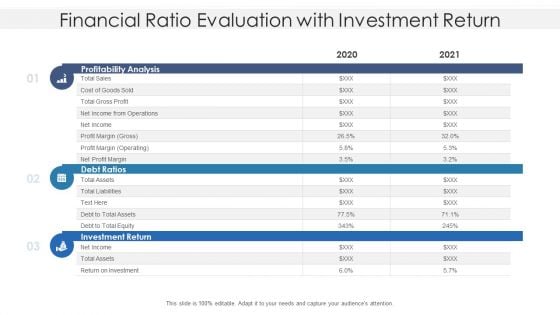 Financial Ratio Evaluation With Investment Return Ppt PowerPoint Presentation File Examples PDF