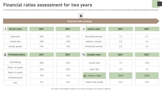 Financial Ratios Assessment For Two Years Designs PDF