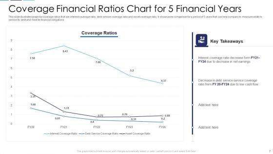 Financial Ratios Chart Ppt PowerPoint Presentation Complete Deck With Slides