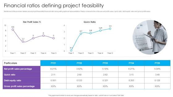 Financial Ratios Defining Project Feasibility Real Estate Project Funding Clipart PDF