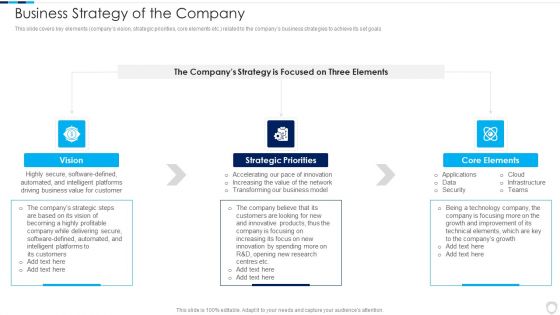 Financial Report Of An IT Firm Business Strategy Of The Company Themes PDF