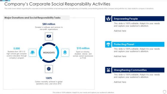 Financial Report Of An IT Firm Companys Corporate Social Responsibility Activities Guidelines PDF