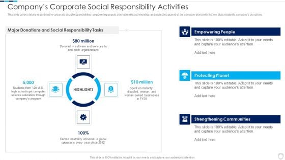 Financial Report Of An IT Firm Companys Corporate Social Responsibility Activities Guidelines PDF