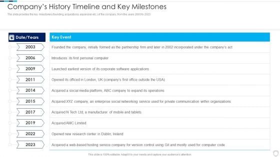 Financial Report Of An IT Firm Companys History Timeline And Key Milestones Summary PDF Financial Report Of An IT Firm Companys History Timeline And Key Milestones Summary PDF