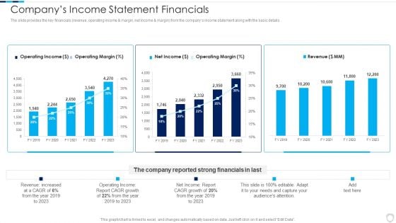 Financial Report Of An IT Firm Companys Income Statement Financials Icons PDF