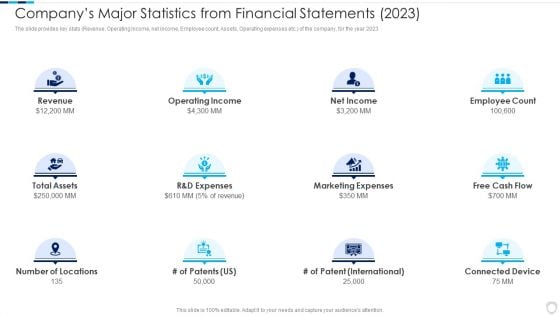 Financial Report Of An IT Firm Companys Major Statistics From Financial Statements 2023 Diagrams PDF