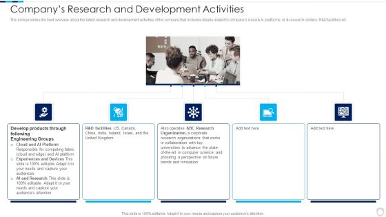 Financial Report Of An IT Firm Companys Research And Development Activities Ideas PDF