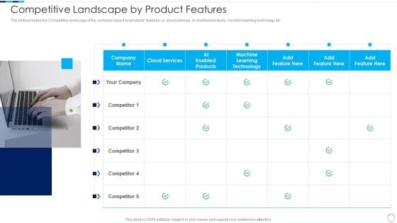 Financial Report Of An IT Firm Competitive Landscape By Product Features Designs PDF