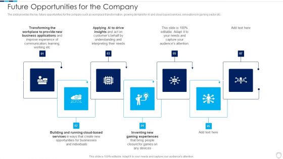 Financial Report Of An IT Firm Future Opportunities For The Company Topics PDF