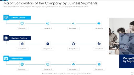 Financial Report Of An IT Firm Major Competitors Of The Company By Business Segments Guidelines PDF