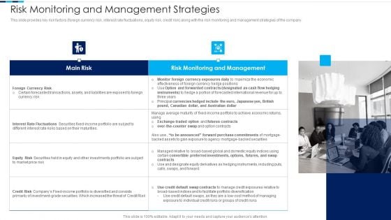 Financial Report Of An IT Firm Risk Monitoring And Management Strategies Rules Summary PDF