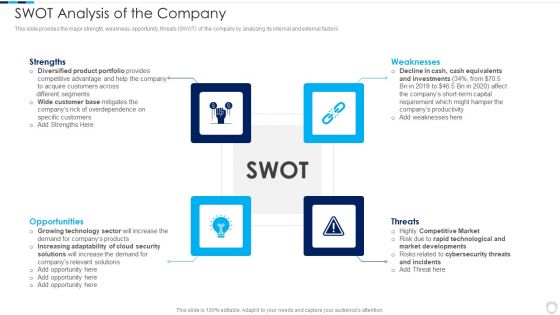 Financial Report Of An IT Firm SWOT Analysis Of The Company Clipart PDF