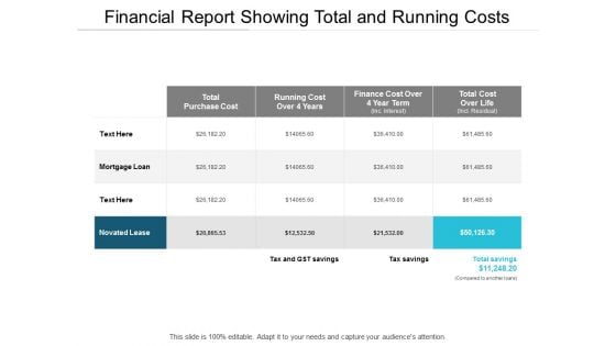 Financial Report Showing Total And Running Costs Ppt PowerPoint Presentation Show Example File