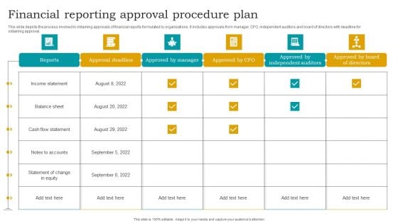 Financial Reporting Approval Procedure Plan Summary PDF