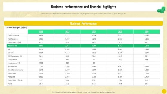 Financial Reporting To Analyze Business Performance And Financial Highlights Download PDF