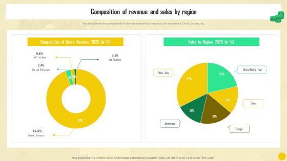 Financial Reporting To Analyze Composition Of Revenue And Sales By Region Brochure PDF