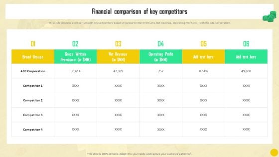 Financial Reporting To Analyze Financial Comparison Of Key Competitors Designs PDF