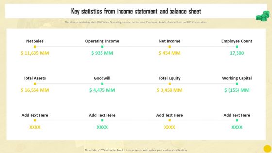 Financial Reporting To Analyze Key Statistics From Income Statement And Balance Topics PDF