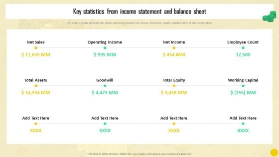 Financial Reporting To Analyze Key Statistics From Income Statement And Balance Topics PDF