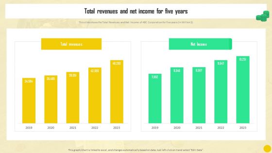 Financial Reporting To Analyze Total Revenues And Net Income For Five Years Guidelines PDF