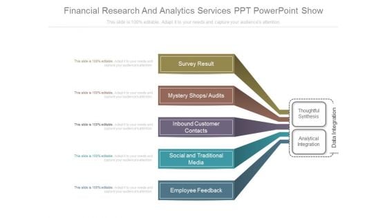 Financial Research And Analytics Services Ppt Powerpoint Show