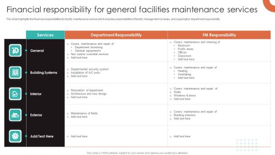 Financial Responsibility For General Facilities Maintenance Services Infographics PDF Financial Responsibility For General Facilities Maintenance Services Infographics PDF