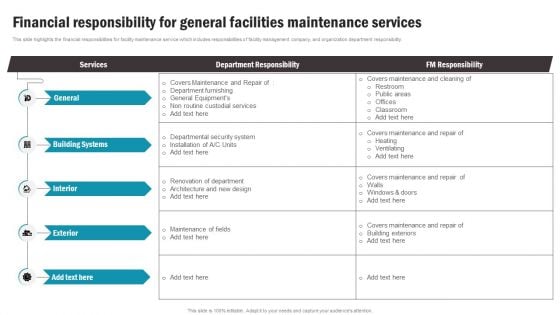 Financial Responsibility For General Facilities Maintenance Services Information PDF