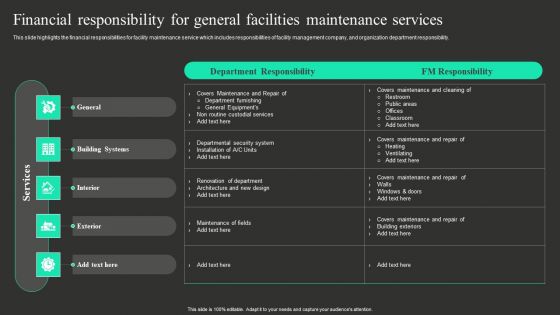 Financial Responsibility For General Facilities Maintenance Services Introduction PDF