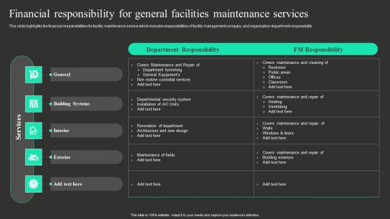 Financial Responsibility For General Facilities Maintenance Services Introduction PDF Financial Responsibility For General Facilities Maintenance Services Introduction PDF