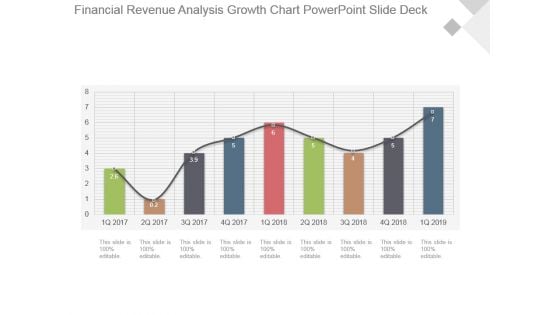 Financial Revenue Analysis Growth Chart Powerpoint Slide Deck