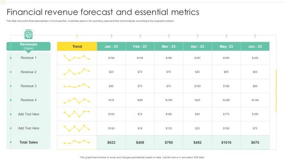 Financial Revenue Forecast And Essential Metrics Ppt Model Infographic Template PDF