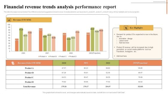 Financial Revenue Trends Analysis Performance Report Designs PDF