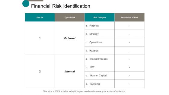 Financial Risk Identification Ppt Powerpoint Presentation Ideas Design Inspiration