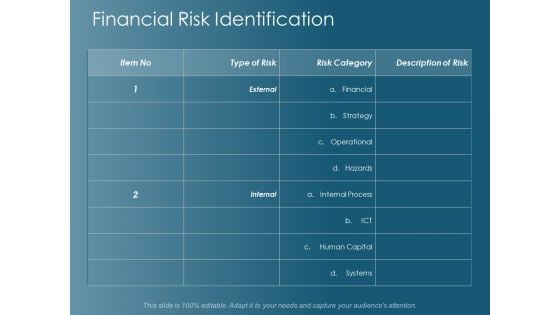 Financial Risk Identification Ppt Powerpoint Presentation Infographics Templates