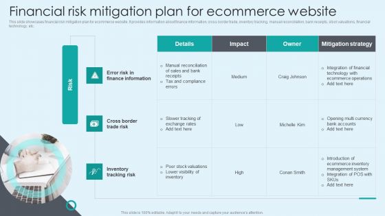Financial Risk Mitigation Plan For Ecommerce Website Elements PDF
