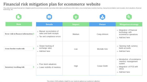 Financial Risk Mitigation Plan For Ecommerce Website Financial Management Strategies Sample PDF