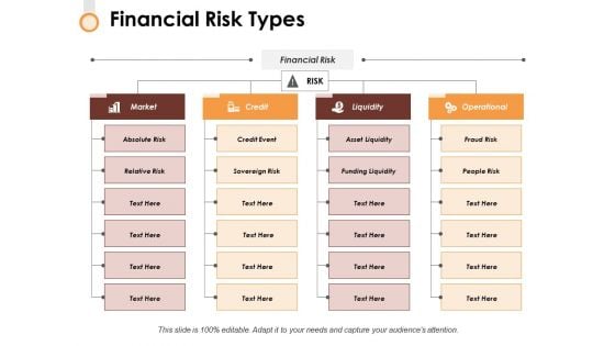 Financial Risk Types Ppt PowerPoint Presentation Infographic Template Background