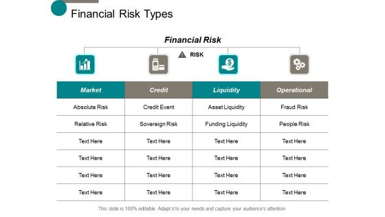 Financial Risk Types Ppt Powerpoint Presentation Styles Design Templates