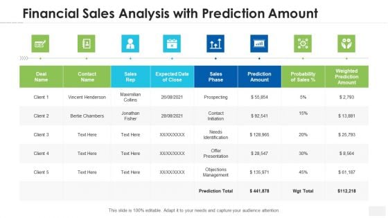 Financial Sales Analysis With Prediction Amount Pictures PDF