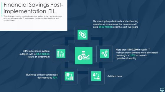 Financial Savings Post Implementation ITIL Ppt Summary Format Ideas PDF