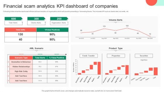 Financial Scam Analytics KPI Dashboard Of Companies Clipart PDF